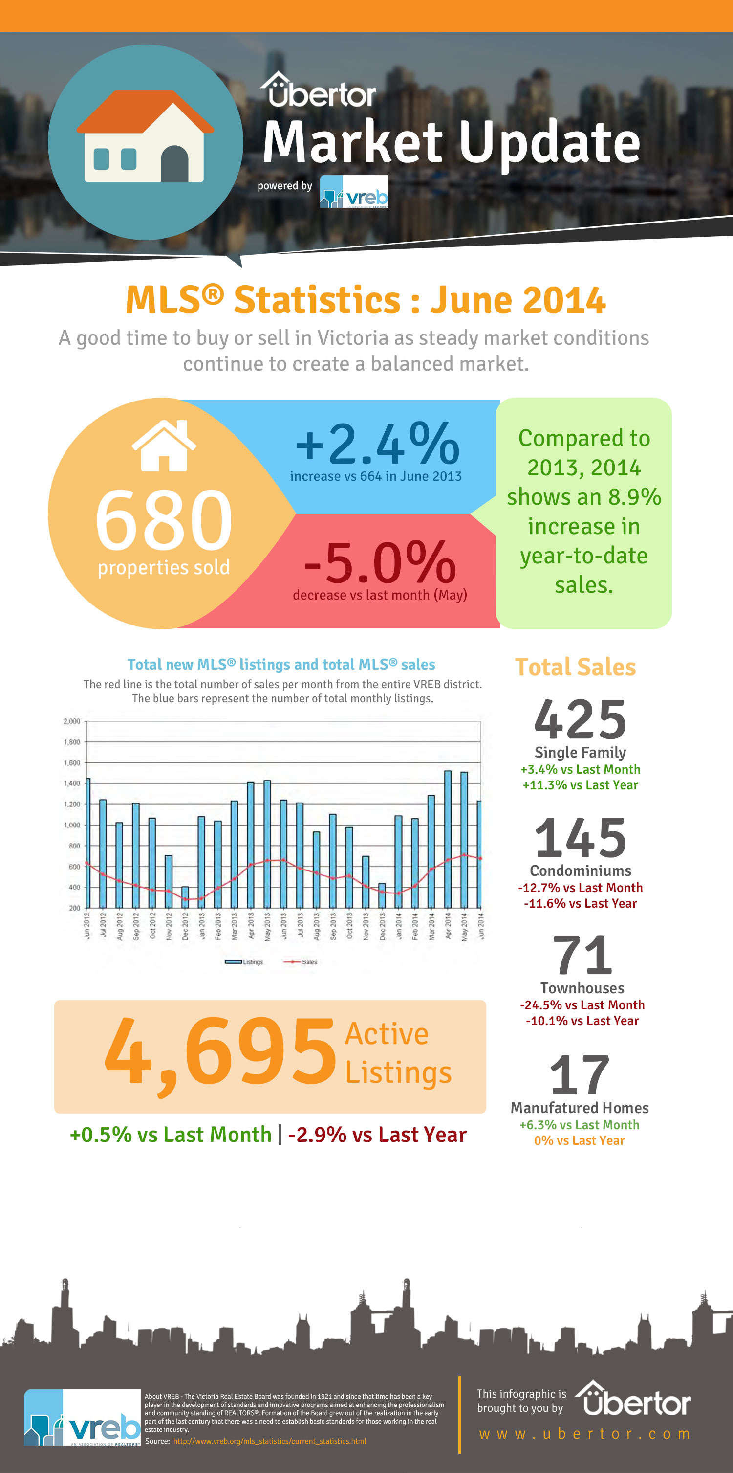 Infographic_VrebJune(1).jpg